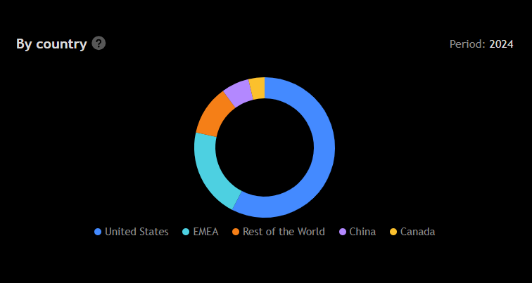 Novo Nordisk A/S image