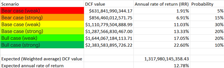 Novo Nordisk A/S image