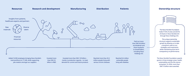 Novo Nordisk A/S image
